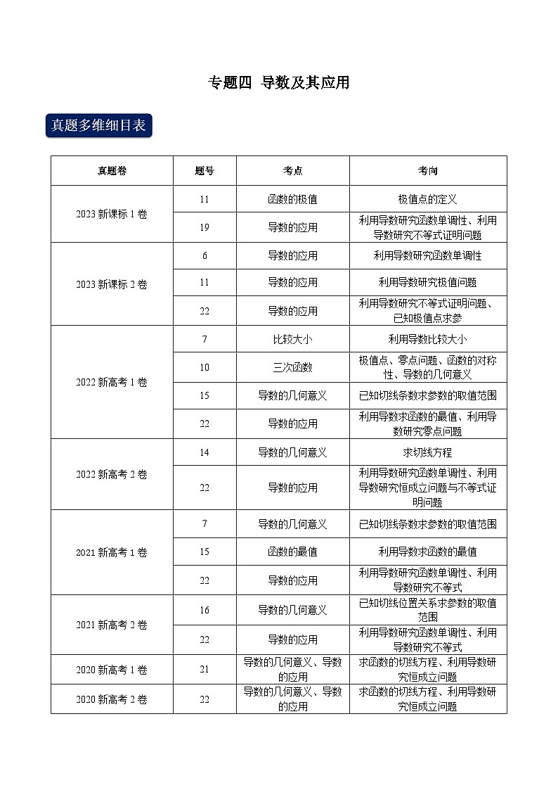 2024年高考数学专题训练专题四 导数及其应用（学生版）第1页