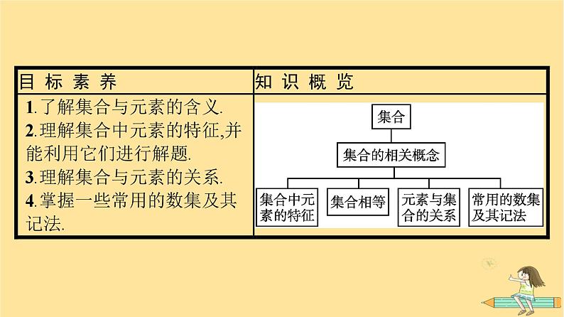 广西专版2023_2024学年新教材高中数学第1章集合与常用逻辑用语1.1集合的概念第1课时集合的相关概念课件新人教A版必修第一册04