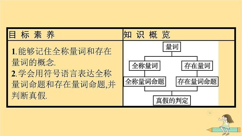 广西专版2023_2024学年新教材高中数学第1章集合与常用逻辑用语1.5全称量词与存在量词1.5.1全称量词与存在量词课件新人教A版必修第一册04