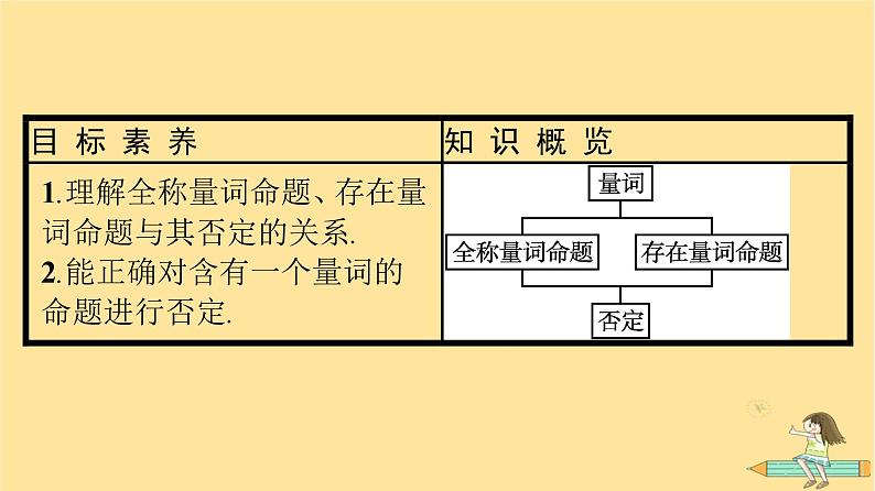 广西专版2023_2024学年新教材高中数学第1章集合与常用逻辑用语1.5全称量词与存在量词1.5.2全称量词命题和存在量词命题的否定课件新人教A版必修第一册04