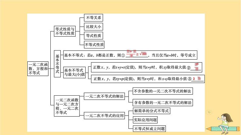 广西专版2023_2024学年新教材高中数学第2章一元二次函数方程和不等式章末核心素养整合课件新人教A版必修第一册04