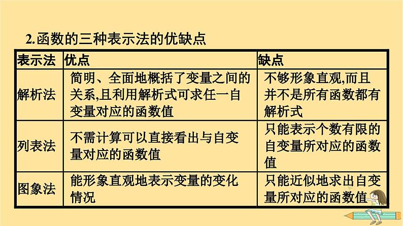 广西专版2023_2024学年新教材高中数学第3章函数的概念与性质3.1函数的概念及其表示3.1.2函数的表示法课件新人教A版必修第一册08