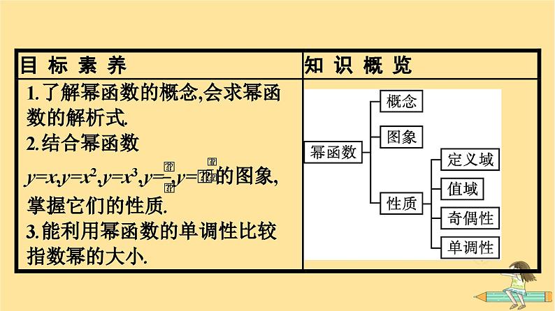 广西专版2023_2024学年新教材高中数学第3章函数的概念与性质3.3幂函数课件新人教A版必修第一册04