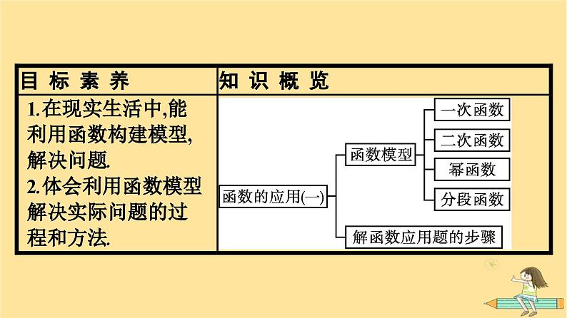 广西专版2023_2024学年新教材高中数学第3章函数的概念与性质3.4函数的应用一课件新人教A版必修第一册04