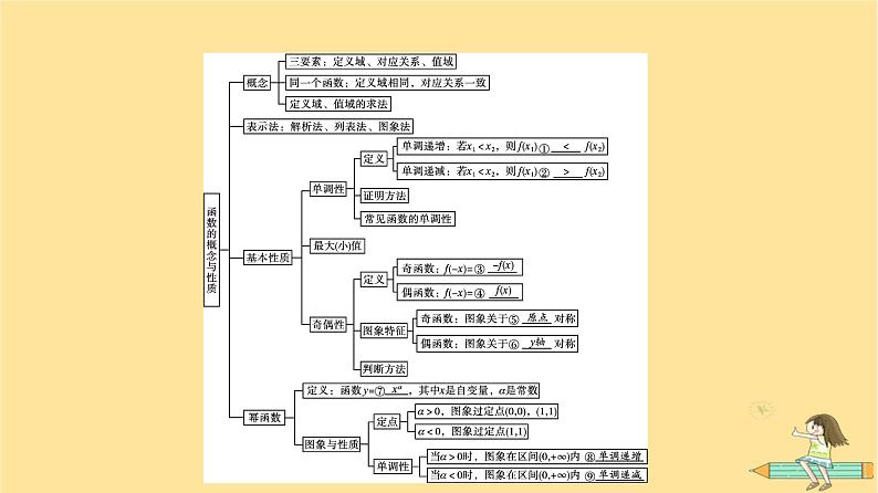 广西专版2023_2024学年新教材高中数学第3章函数的概念与性质章末核心素养整合课件新人教A版必修第一册04