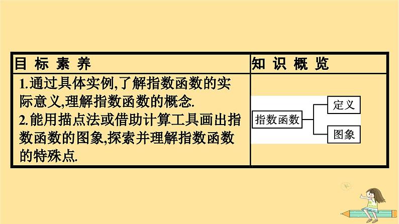 广西专版2023_2024学年新教材高中数学第4章指数函数与对数函数4.2指数函数第1课时指数函数的概念与图象课件新人教A版必修第一册04