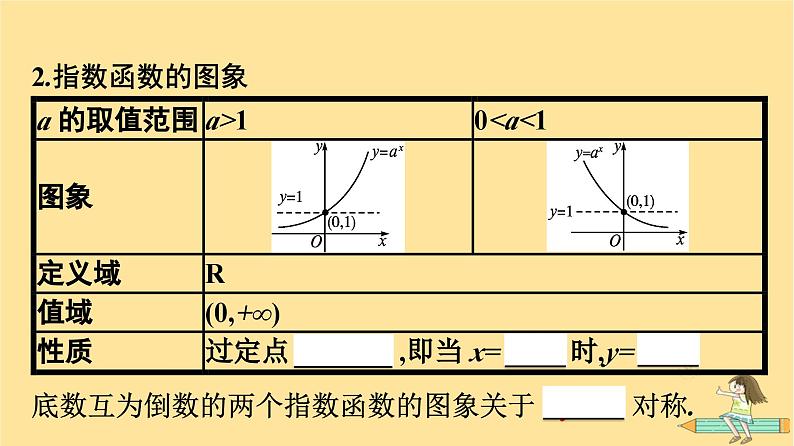 广西专版2023_2024学年新教材高中数学第4章指数函数与对数函数4.2指数函数第1课时指数函数的概念与图象课件新人教A版必修第一册07