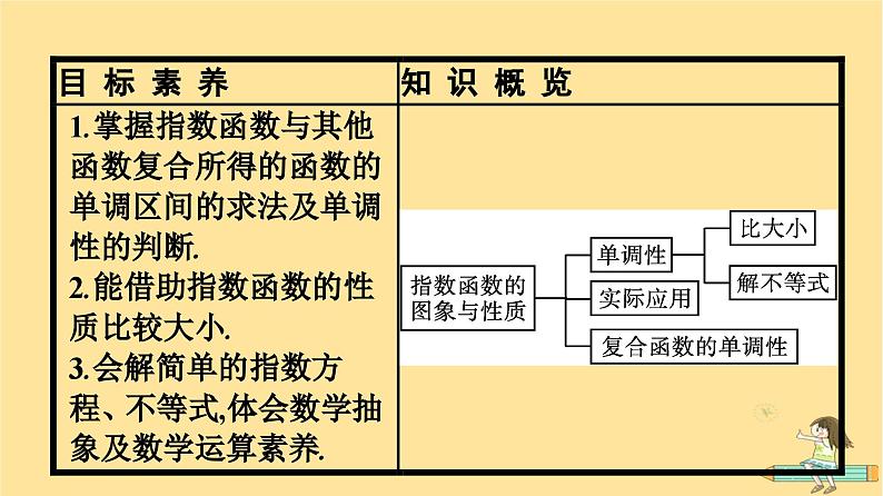 广西专版2023_2024学年新教材高中数学第4章指数函数与对数函数4.2指数函数第2课时指数函数的图象与性质课件新人教A版必修第一册第4页