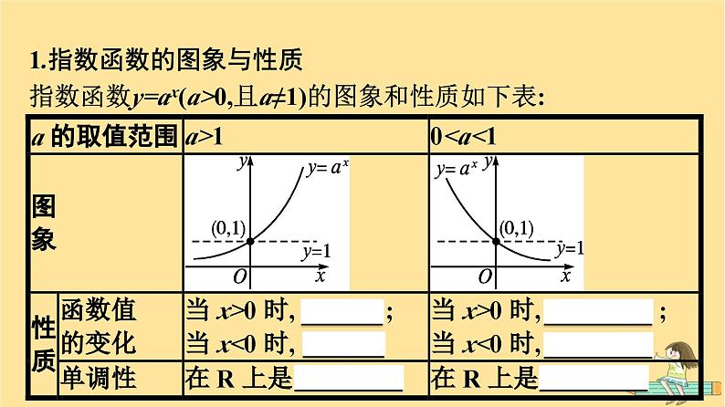 广西专版2023_2024学年新教材高中数学第4章指数函数与对数函数4.2指数函数第2课时指数函数的图象与性质课件新人教A版必修第一册第6页