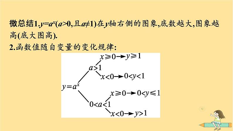 广西专版2023_2024学年新教材高中数学第4章指数函数与对数函数4.2指数函数第2课时指数函数的图象与性质课件新人教A版必修第一册第7页