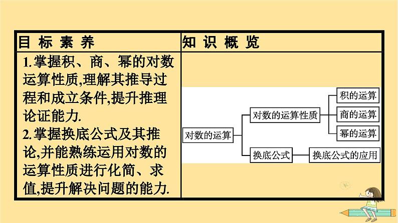 广西专版2023_2024学年新教材高中数学第4章指数函数与对数函数4.3对数4.3.2对数的运算课件新人教A版必修第一册第4页