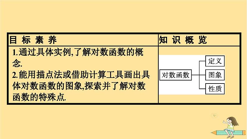 广西专版2023_2024学年新教材高中数学第4章指数函数与对数函数4.4对数函数第1课时对数函数的概念与图象课件新人教A版必修第一册04