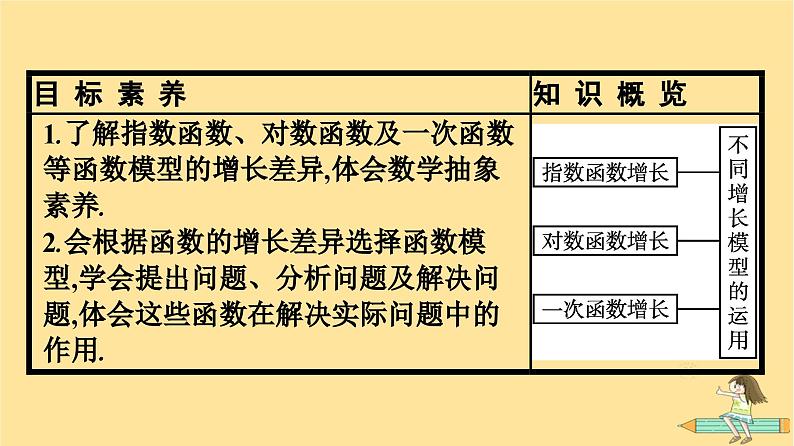广西专版2023_2024学年新教材高中数学第4章指数函数与对数函数4.4对数函数第3课时不同函数的增长差异课件新人教A版必修第一册04