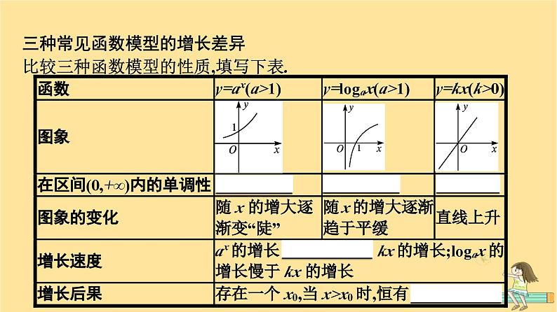 广西专版2023_2024学年新教材高中数学第4章指数函数与对数函数4.4对数函数第3课时不同函数的增长差异课件新人教A版必修第一册06