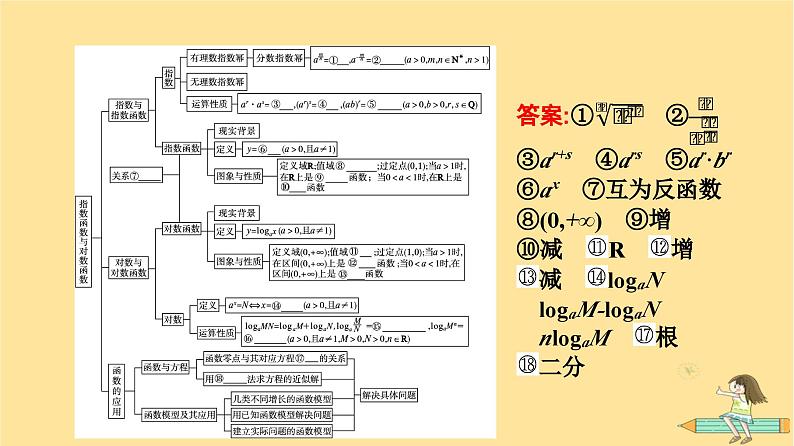 广西专版2023_2024学年新教材高中数学第4章指数函数与对数函数章末核心素养整合课件新人教A版必修第一册04