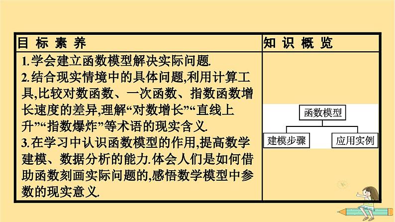 广西专版2023_2024学年新教材高中数学数学建模建立函数模型解决实际问题课件新人教A版必修第一册04