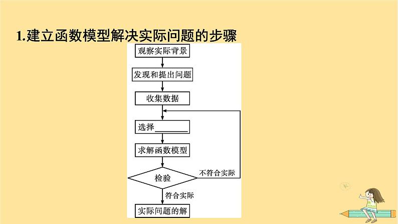 广西专版2023_2024学年新教材高中数学数学建模建立函数模型解决实际问题课件新人教A版必修第一册06