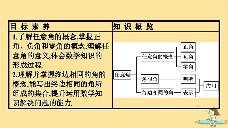 广西专版2023_2024学年新教材高中数学第5章三角函数5.1任意角和蝗制5.1.1任意角课件新人教A版必修第一册04