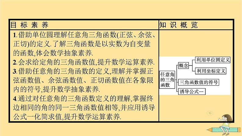 广西专版2023_2024学年新教材高中数学第5章三角函数5.2三角函数的概念5.2.1三角函数的概念课件新人教A版必修第一册04