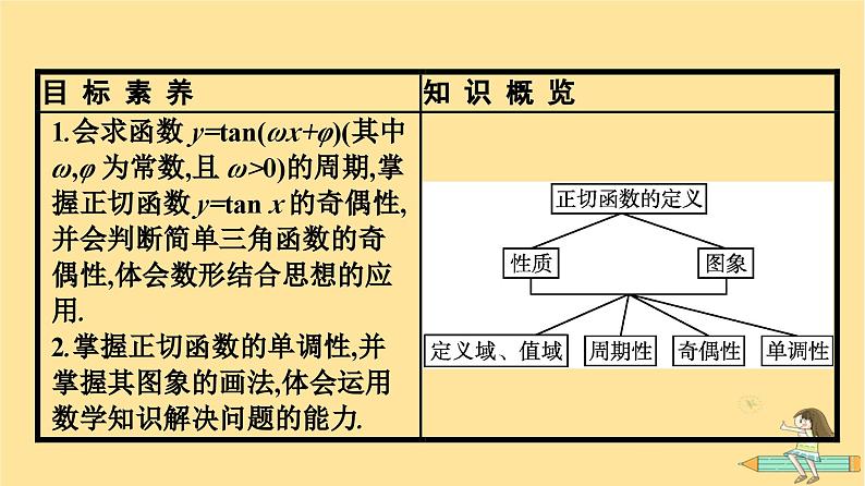 广西专版2023_2024学年新教材高中数学第5章三角函数5.4三角函数的图象与性质5.4.3正切函数的性质与图象课件新人教A版必修第一册04