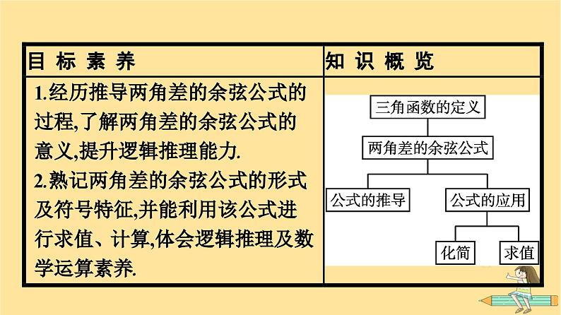 广西专版2023_2024学年新教材高中数学第5章三角函数5.5三角恒等变换5.5.1两角和与差的正弦余弦和正切公式第1课时两角差的余弦公式课件新人教A版必修第一册04