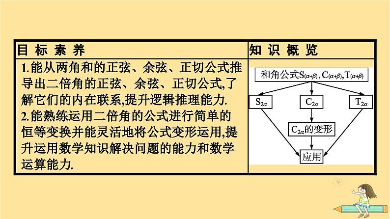 广西专版2023_2024学年新教材高中数学第5章三角函数5.5三角恒等变换5.5.1两角和与差的正弦余弦和正切公式第3课时二倍角的正弦余弦正切公式课件新人教A版必修第一册04