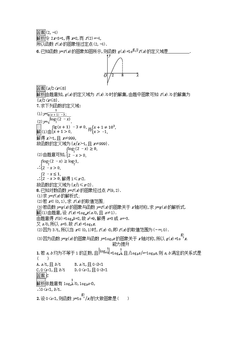 广西专版2023_2024学年新教材高中数学第4章指数函数与对数函数4.4对数函数第1课时对数函数的概念与图象课后训练新人教A版必修第一册02