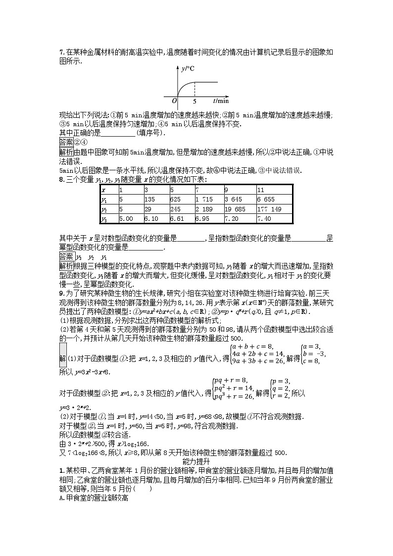 广西专版2023_2024学年新教材高中数学第4章指数函数与对数函数4.4对数函数第3课时不同函数的增长差异课后训练新人教A版必修第一册第2页