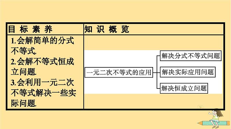 广西专版2023_2024学年新教材高中数学第2章一元二次函数方程和不等式2.3二次函数与一元二次方程不等式第2课时一元二次不等式的应用课件新人教A版必修第一册04