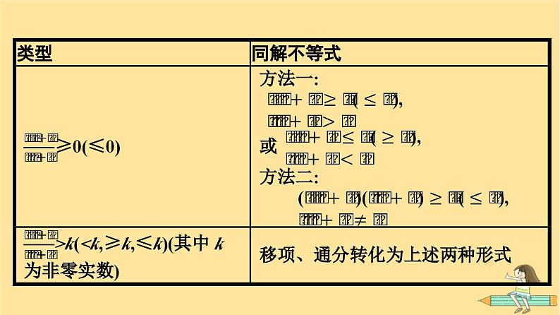 广西专版2023_2024学年新教材高中数学第2章一元二次函数方程和不等式2.3二次函数与一元二次方程不等式第2课时一元二次不等式的应用课件新人教A版必修第一册07