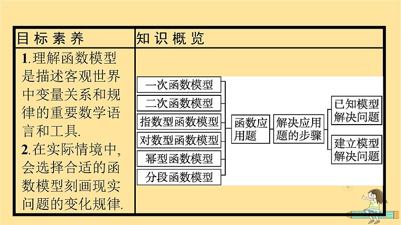 广西专版2023_2024学年新教材高中数学第4章指数函数与对数函数4.5函数的应用二4.5.3函数模型的应用课件新人教A版必修第一册04