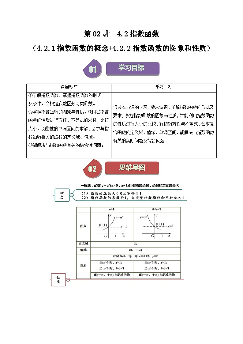 第24讲 4.2指数函数（学生版）-（人教A版必修一）第1页