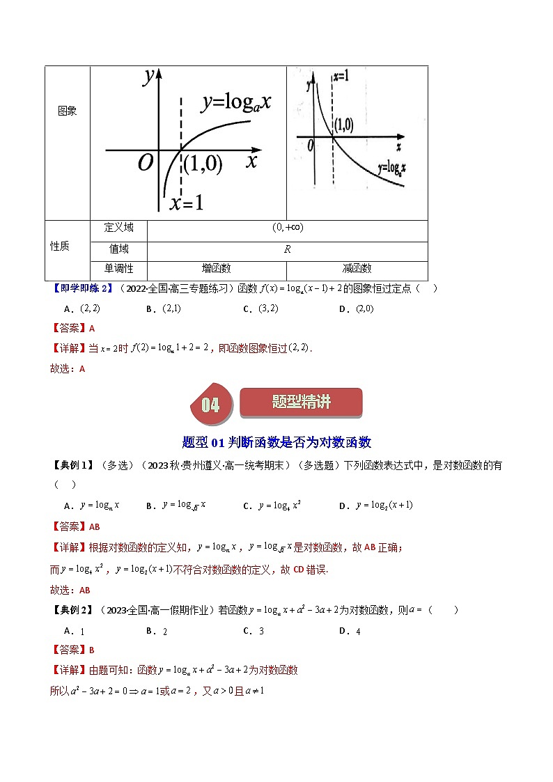 人教版高一数学上学期全册讲义第26讲 4.4对数函数-（人教A版必修一）03