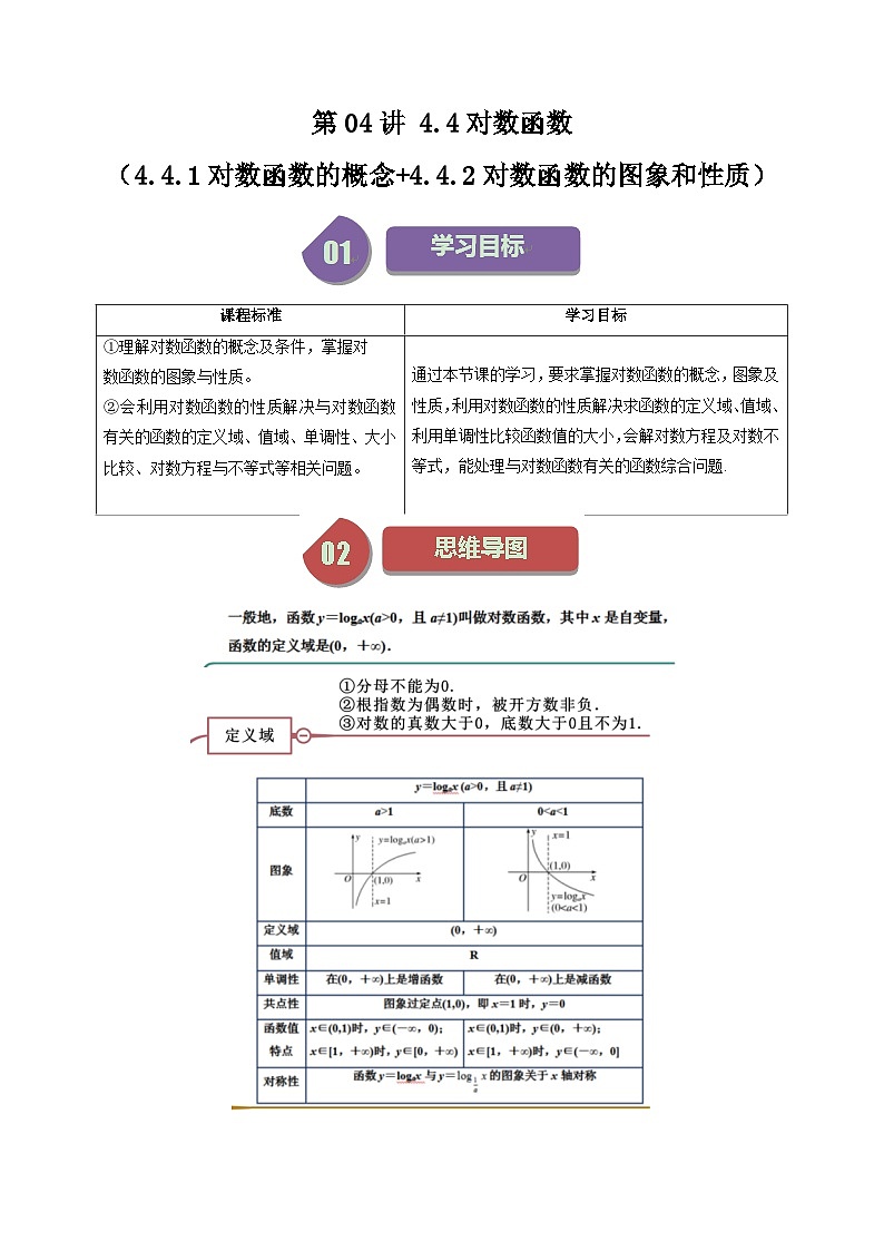 人教版高一数学上学期全册讲义第26讲 4.4对数函数-（人教A版必修一）01