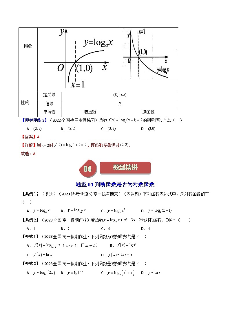 人教版高一数学上学期全册讲义第26讲 4.4对数函数-（人教A版必修一）03
