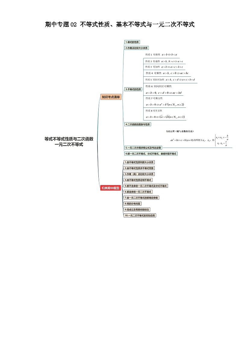 期中专题02 不等式性质、基本不等式与一元二次不等式综合（原卷版）第1页