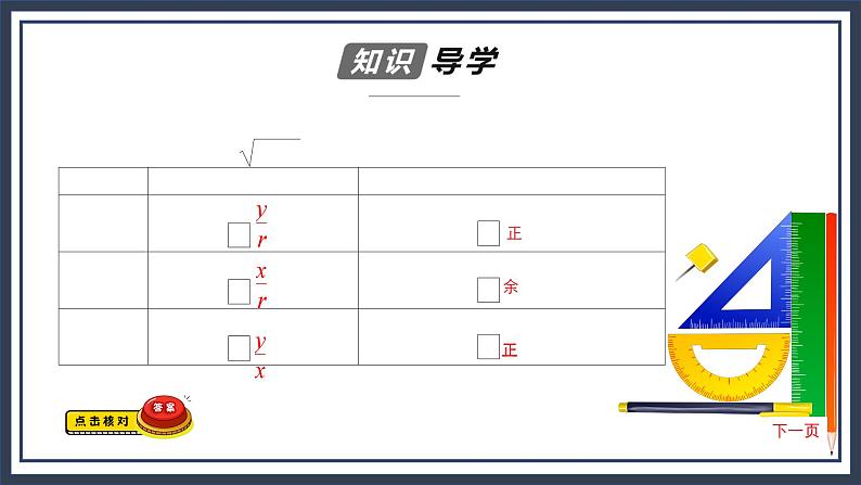人教B版高中数学必修三 7.2.1三角函数定义 课件+同步分层练习（含答案）04