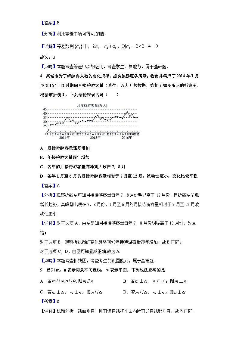 2021届福建省普通高中学业水平合格性考试（会考 ）适应性练习（六）数学试题（解析版）第2页