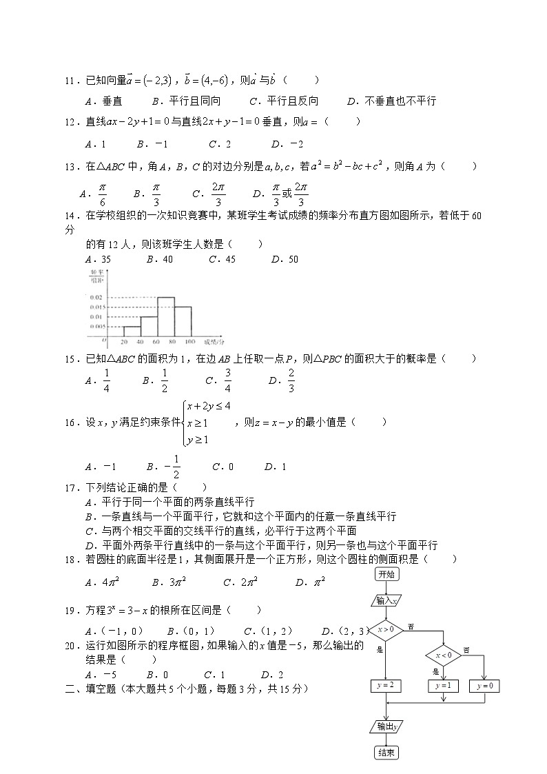 山东省2019年冬季普通高中学业水平学业水平试数学试题(解析版)第2页