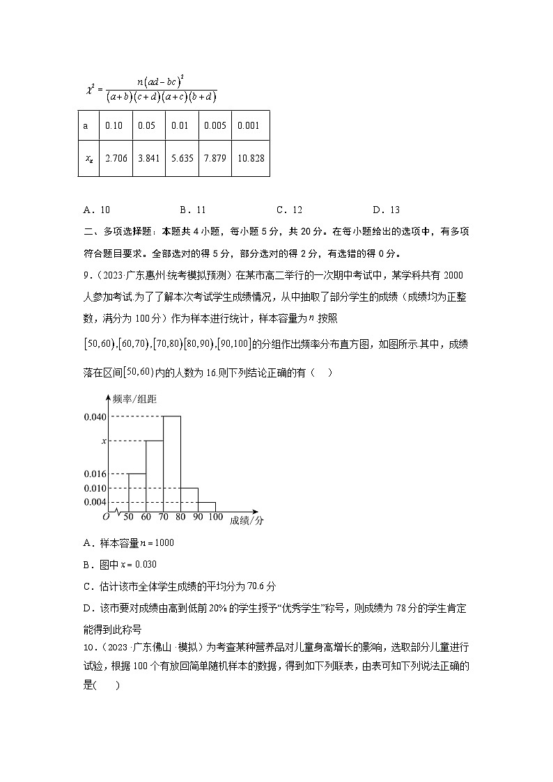 第十一章 统计与成对数据的分析-备战2024年高考数学专题测试模拟卷（新高考专用）（原题卷）第3页