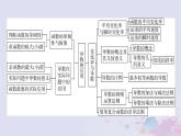 新教材适用2023_2024学年高中数学第2章导数及其应用章末整合提升课件北师大版选择性必修第二册