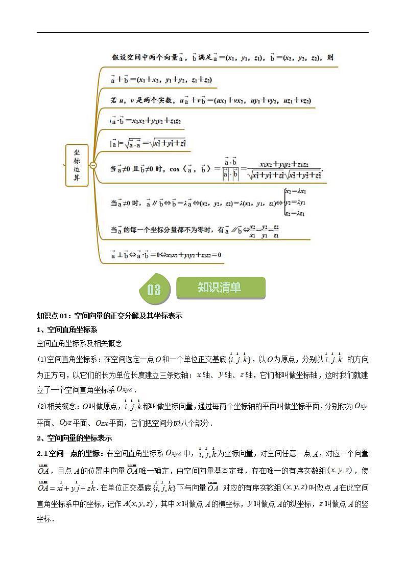 人教A版高中数学(选择性必修第一册)同步讲义第04讲 1.3 空间向量及其运算的坐标表示（2份打包，原卷版+含解析）02