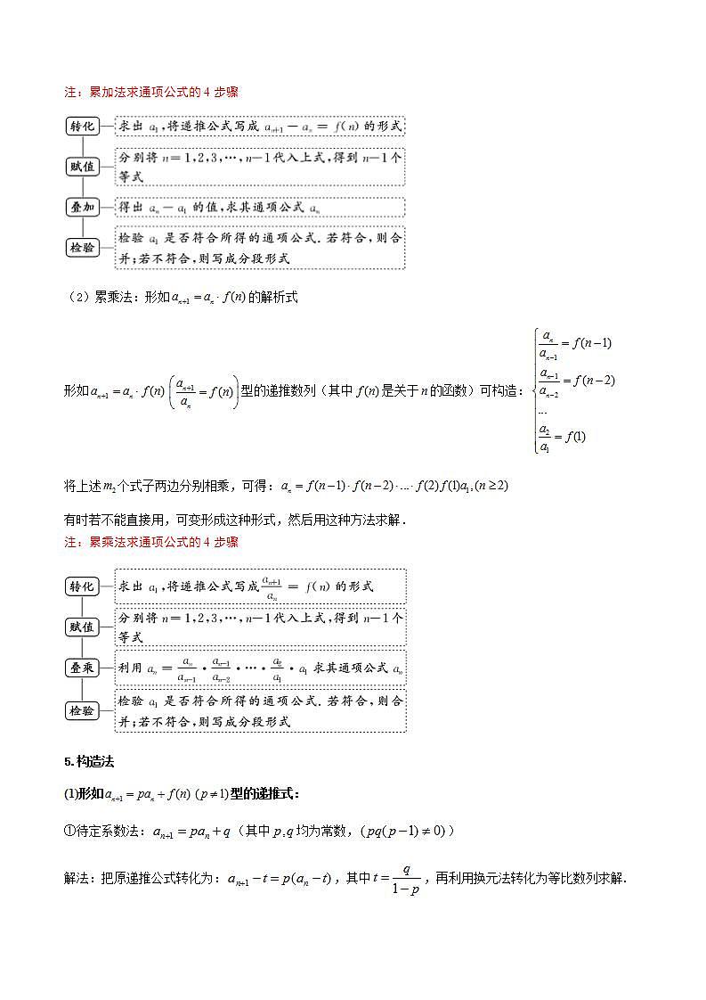 人教A版高中数学(选择性必修第二册)同步讲义第07讲 拓展一：数列递推与通项公式归类（2份打包，原卷版+含解析）03