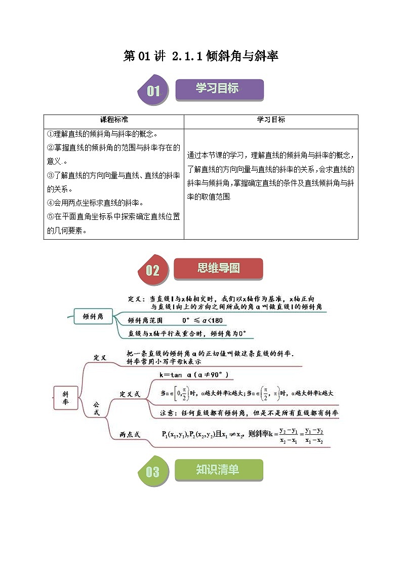 人教A版高中数学(选择性必修第一册)同步讲义第14讲 2.1.1倾斜角与斜率（2份打包，原卷版+含解析）01