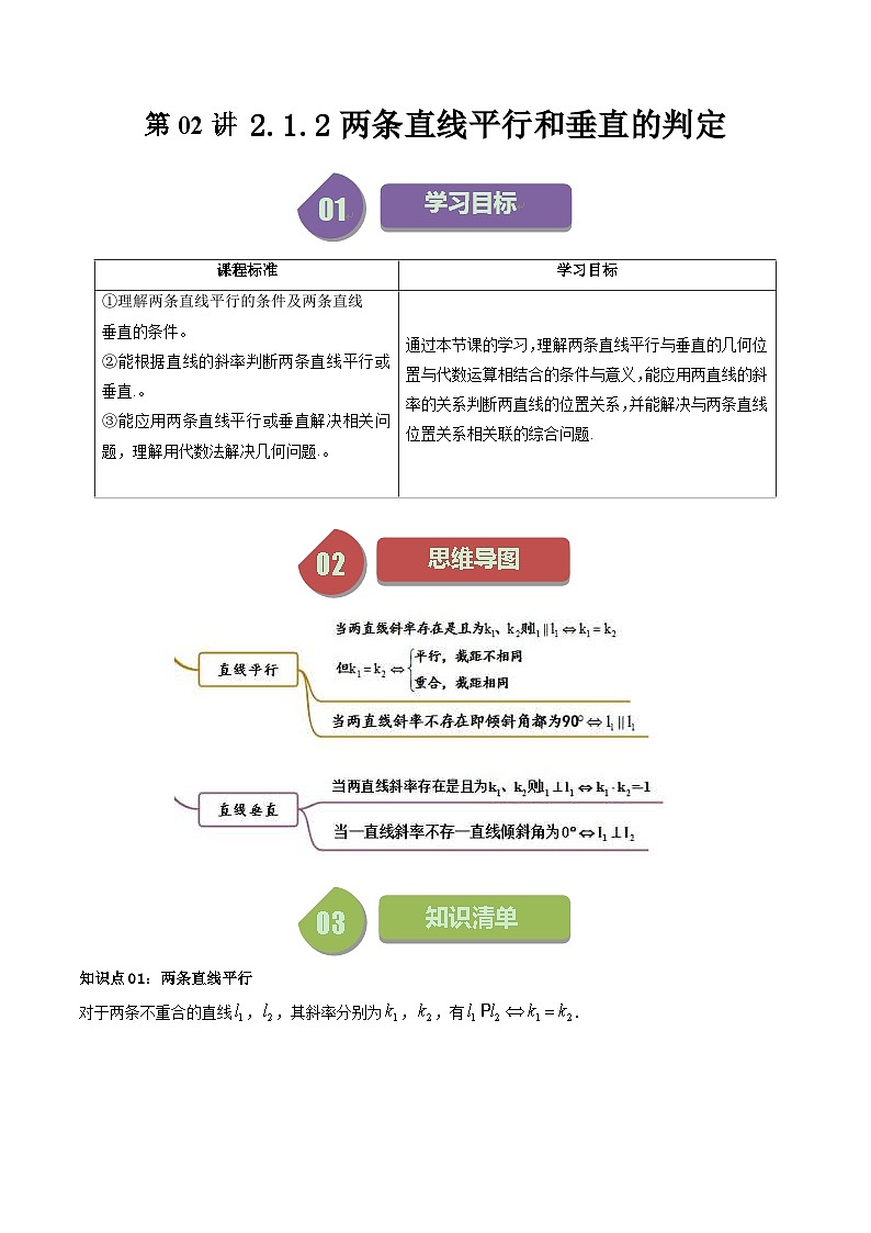 人教A版高中数学(选择性必修第一册)同步讲义第15讲 2.1.2两条直线平行和垂直的判定（2份打包，原卷版+含解析）01