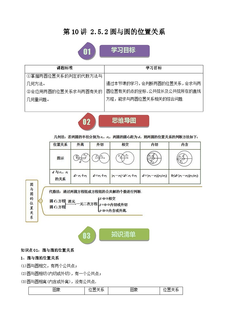 人教A版高中数学(选择性必修第一册)同步讲义第23讲 2.5.2圆与圆的位置关系（2份打包，原卷版+含解析）01
