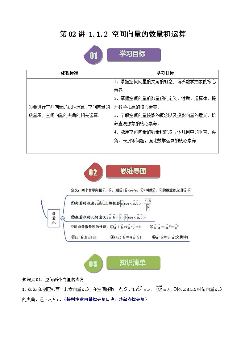 人教A版高中数学(选择性必修第一册)同步讲义第02讲 1.1.2空间向量的数量积运算（2份打包，原卷版+含解析）01