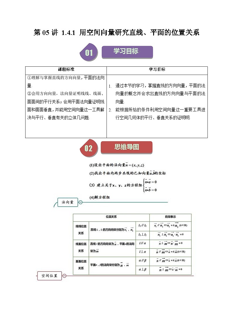 人教A版高中数学(选择性必修第一册)同步讲义第05讲 1.4.1 用空间向量研究直线、平面的位置关系（2份打包，原卷版+含解析）01