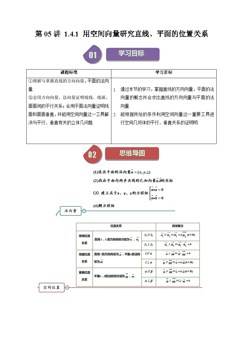 人教A版高中数学(选择性必修第一册)同步讲义第05讲 1.4.1 用空间向量研究直线、平面的位置关系（2份打包，原卷版+含解析）01