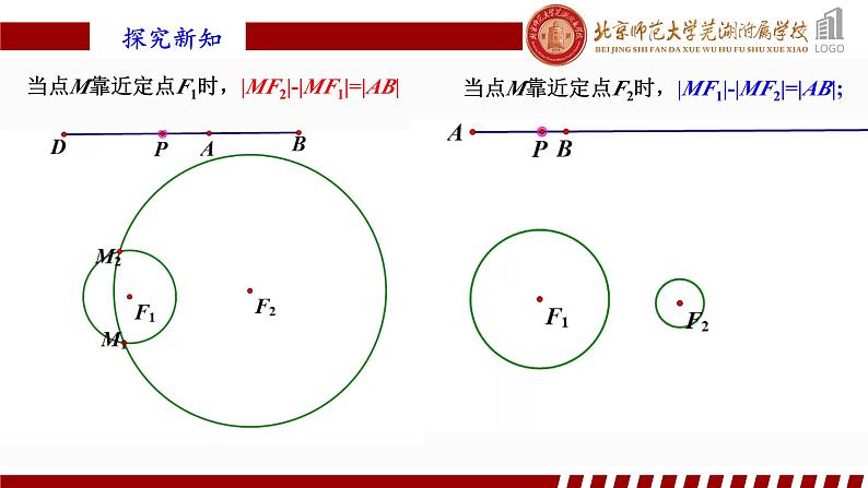 3.2.1双曲线及其标准方程(1)人教A版（2019）选择性必修第一册第三章圆锥曲线的方程课件07